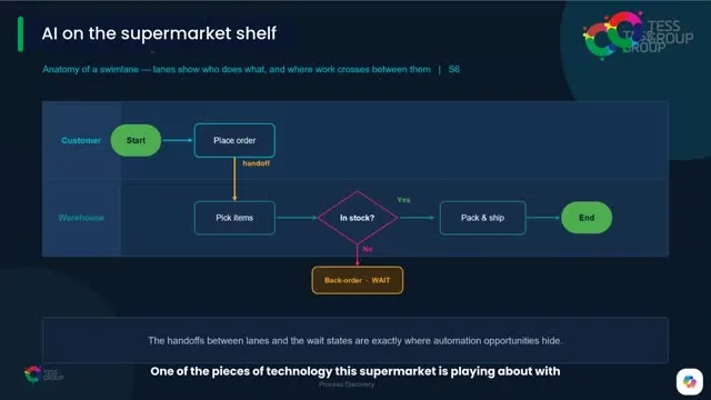 AI on the Supermarket Shelf, TESS workshop clip
