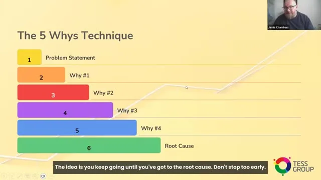 Ask Why Five Times, TESS workshop clip